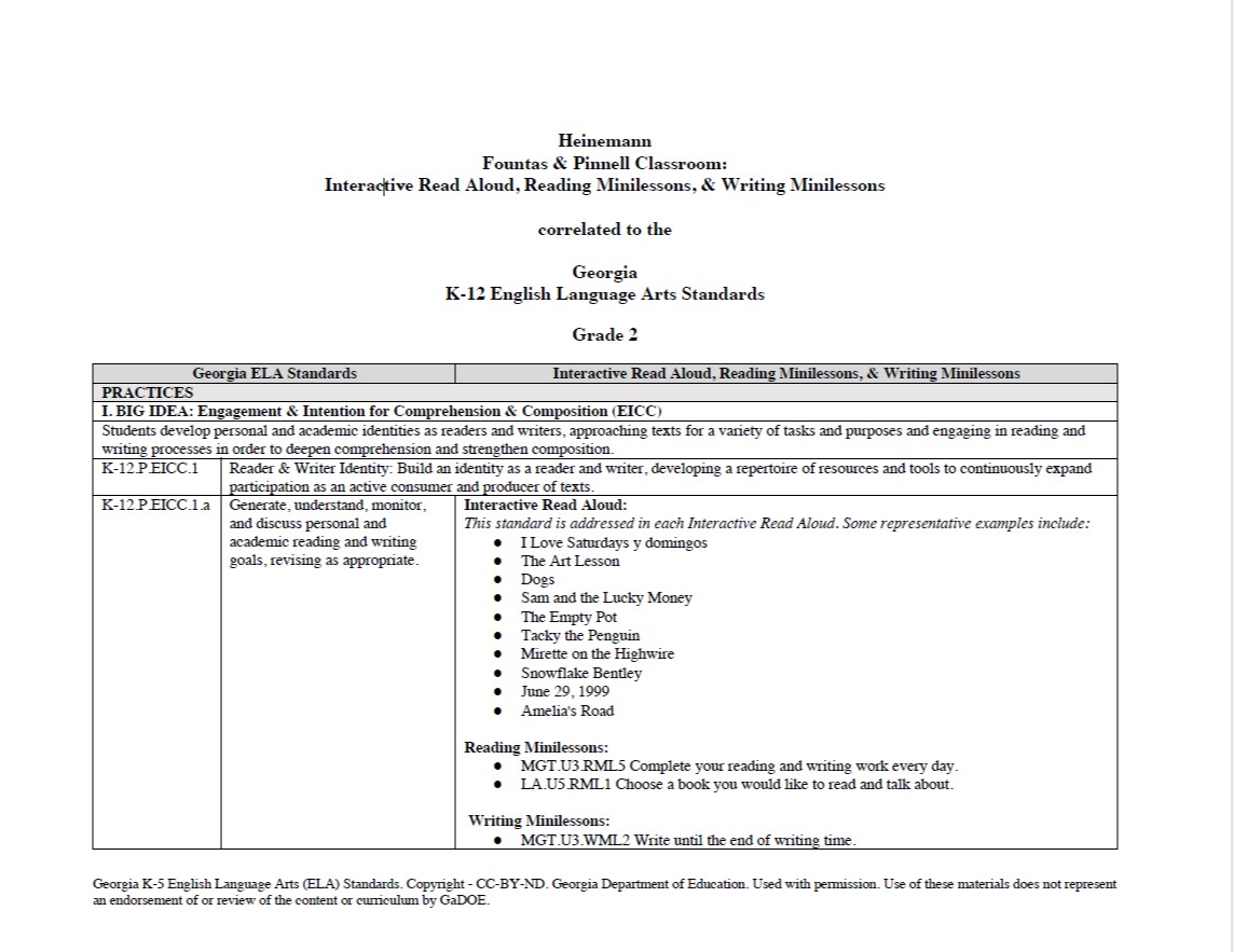 Georgia K-12 ELA Standards Correlation Grade 2  Interactive Read Aloud, Reading Minilessons and Writing Minilessons